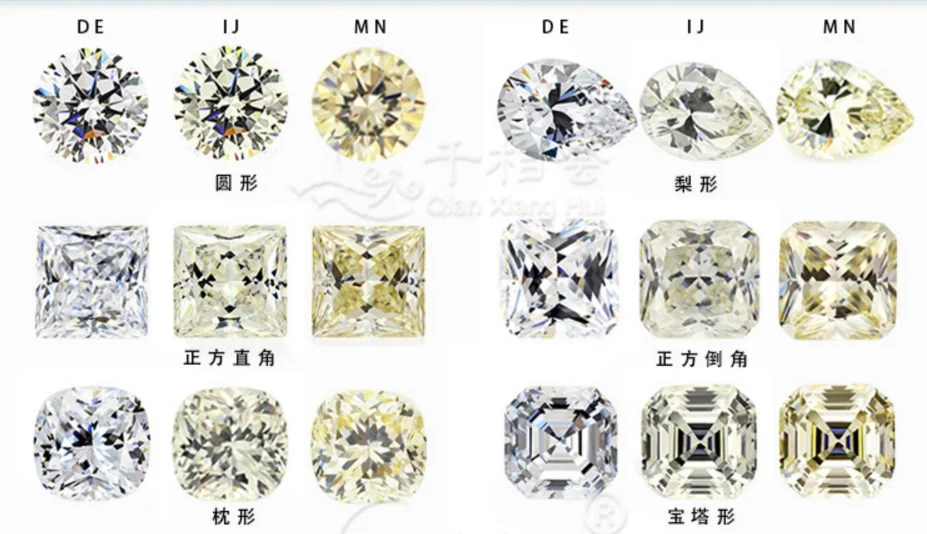 Zircon cutting chart 1