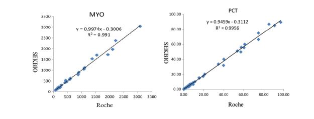 Shenzhen Sekbio Co.,Ltd. 