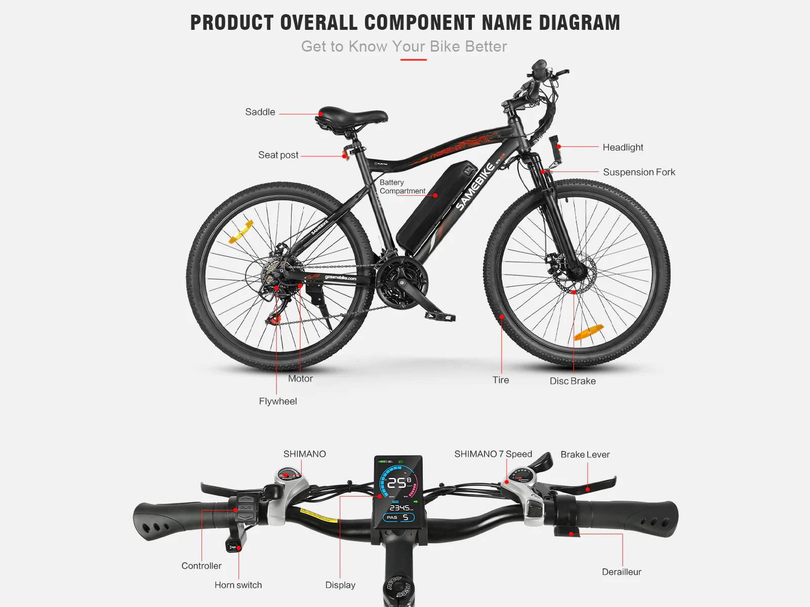 Nordic Green Mobility AB