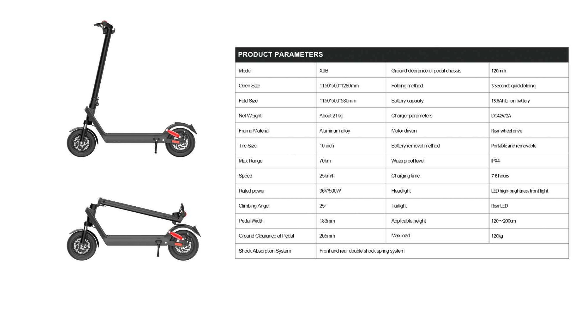 Nordic Green Mobility AB