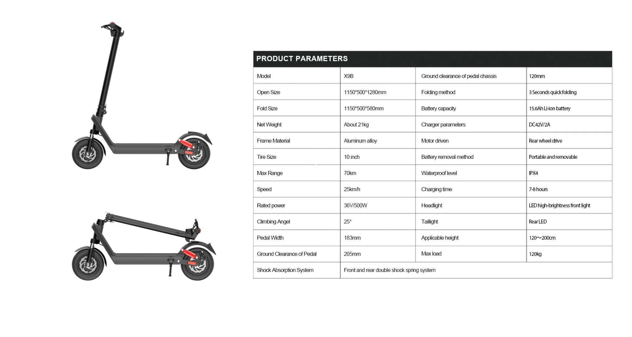 Nordic Green Mobility AB
