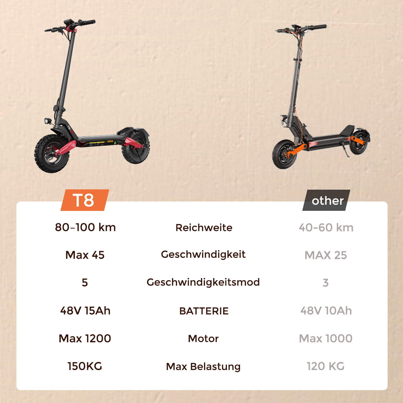 Nordic Green Mobility AB