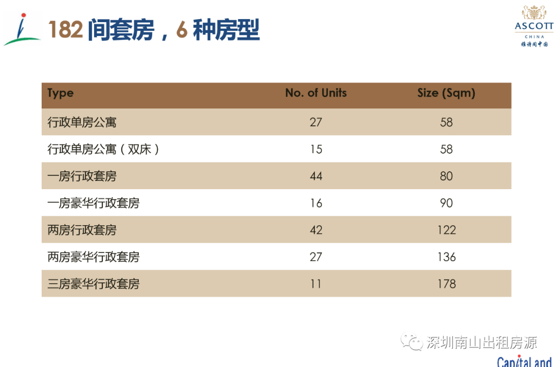 深圳市辰湾置业有限公司