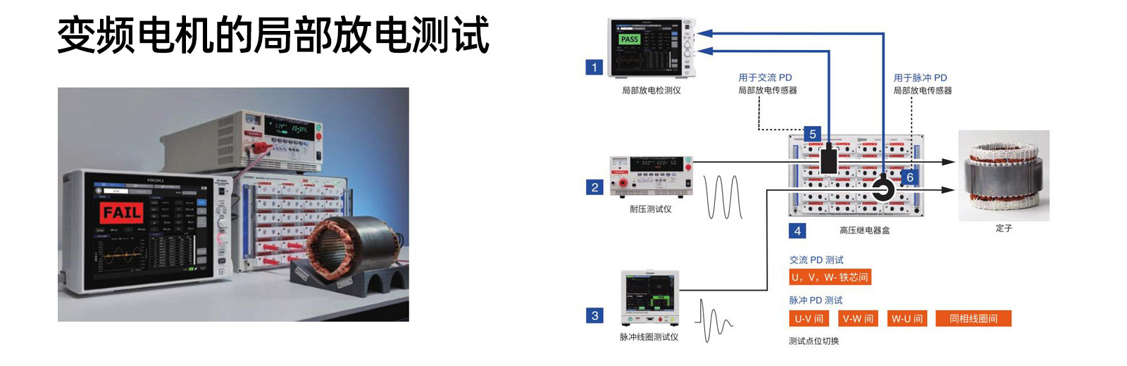 变频电机的局部放电测试