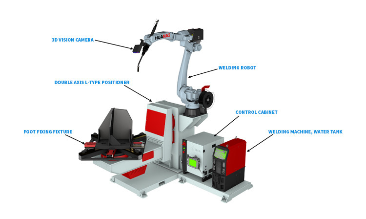 Intelligent Welding Teaching-free workstation