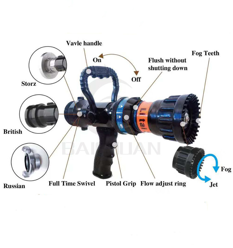 Variable Nozzle Fire